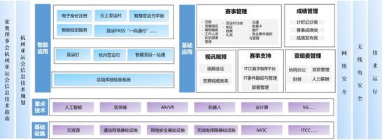 2022年第19届亚运会信息技术及网络安全咨询服务项目
